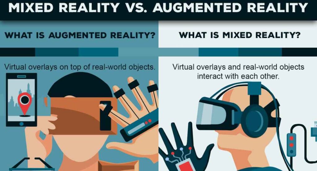 Comparison of Augmented Reality (AR) and Mixed Reality (MR) showing AR overlays digital elements on the real world, while MR integrates virtual and real-world interactions.