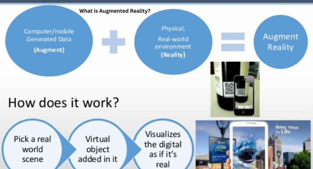 Infographic illustrating the concept of augmented reality combining real-world views with virtual elements